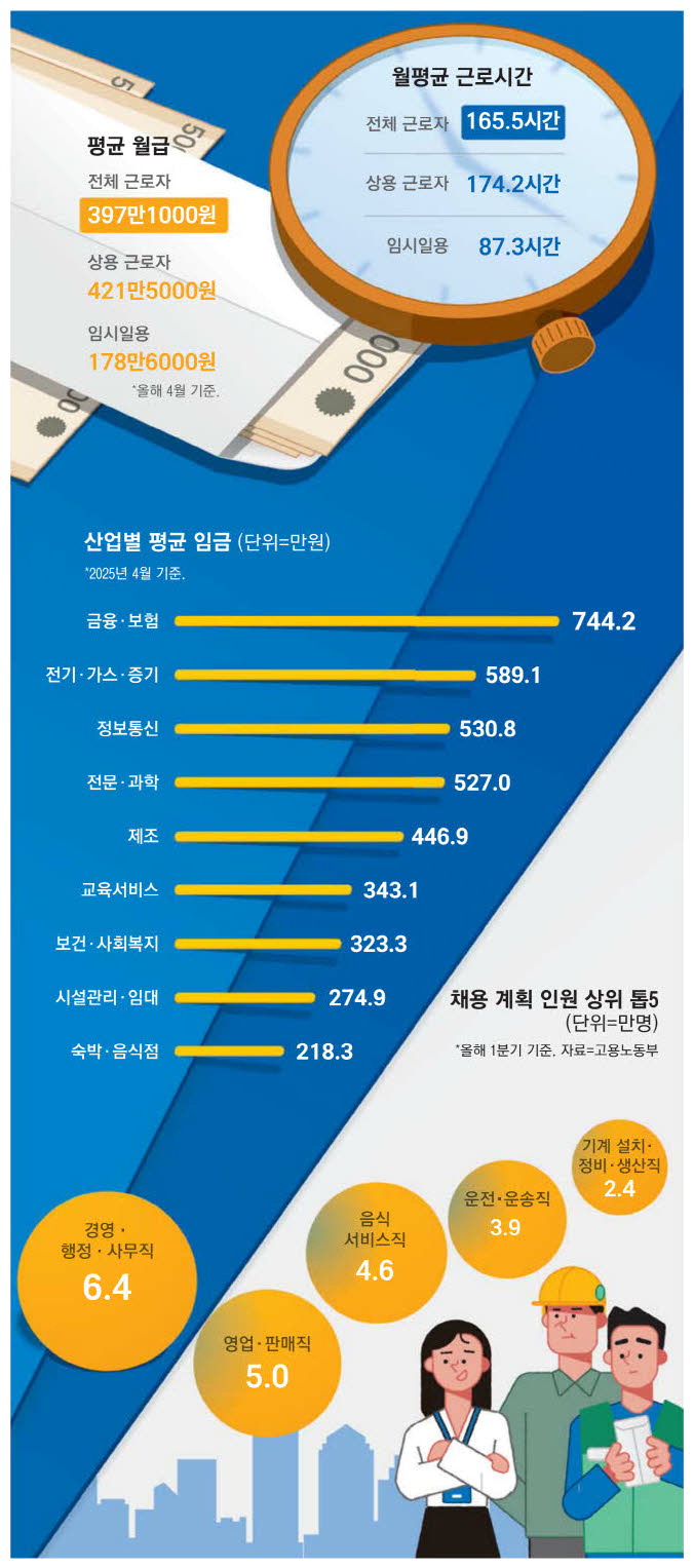 韩国人平均月薪397万韩元，制造业萎缩引发就业危机