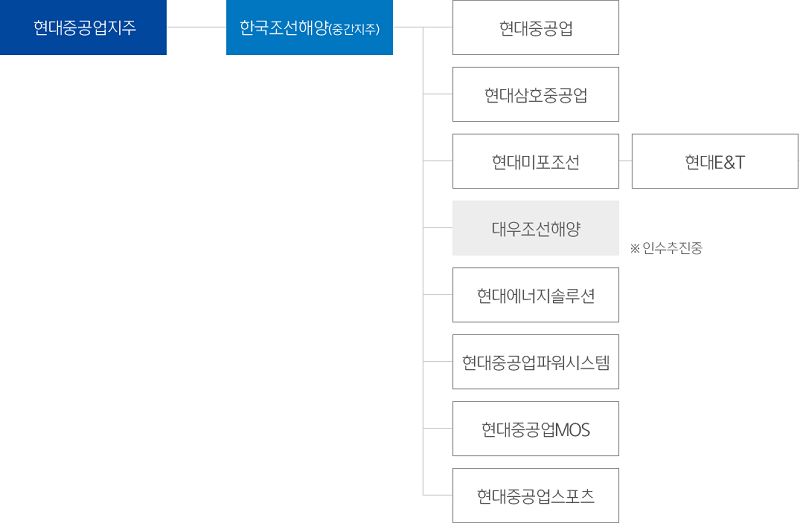회사소개